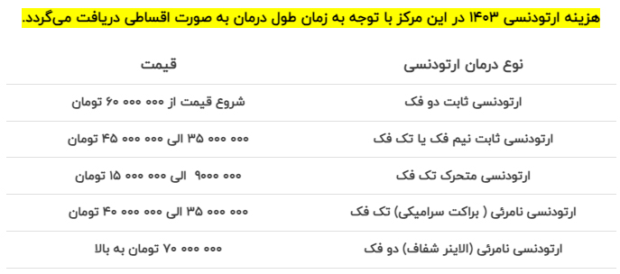 قیمت ارتودنسی در مرکز ارتودنسی دکتر فریناز شیربان در اصفهان 1403